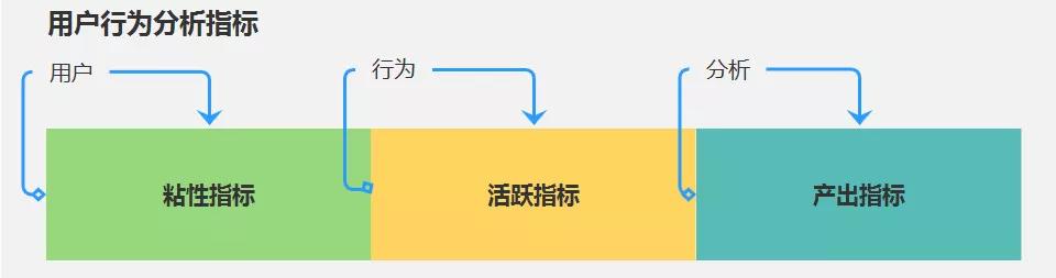 用户运营之用户行为分析