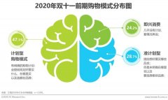 双十一是零售行业数字化运营效率的期末考