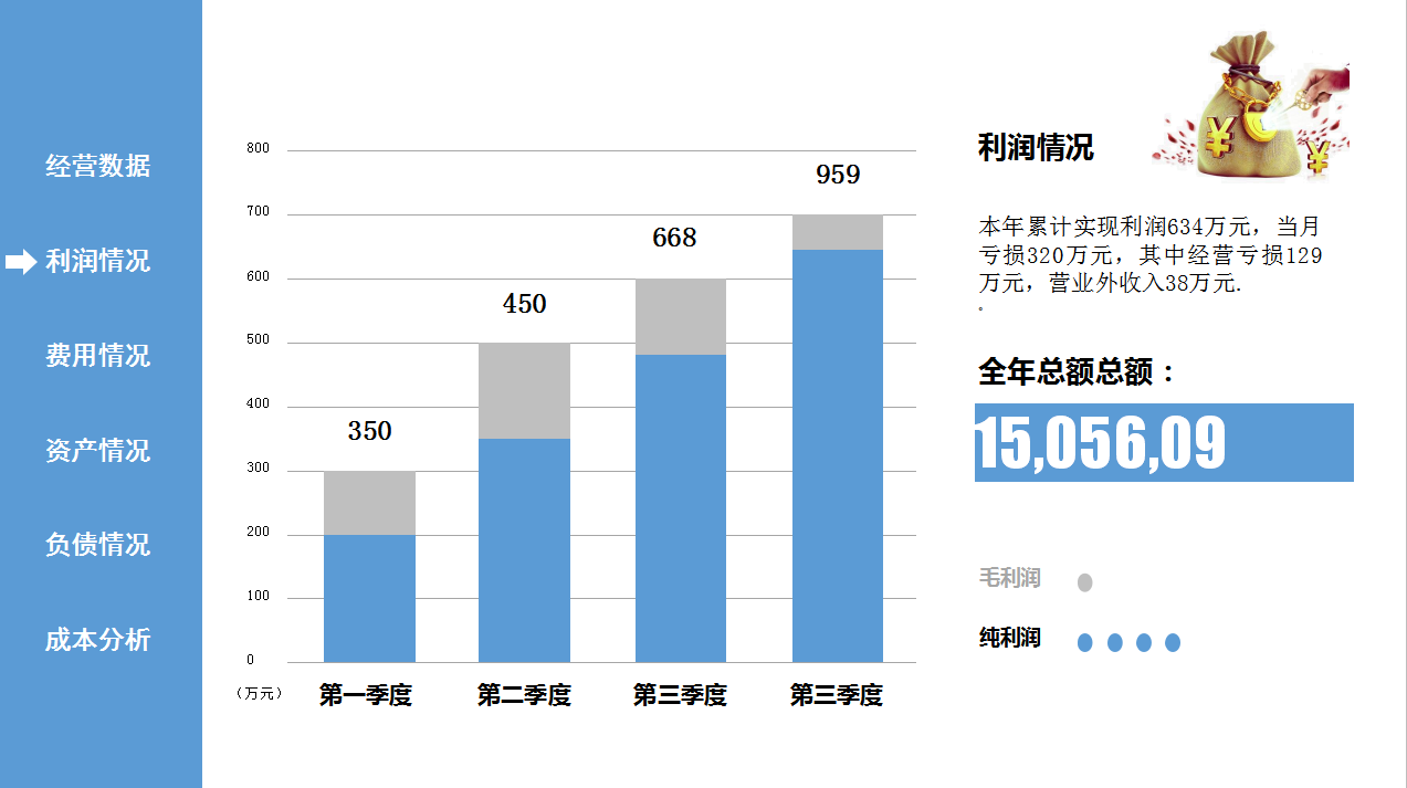 老板：这么美观的财务数据分析报告，从未见过，数据清晰还实用