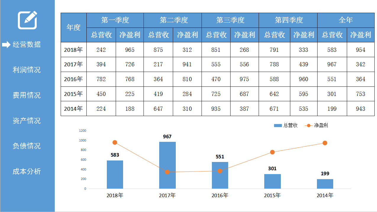 老板：这么美观的财务数据分析报告，从未见过，数据清晰还实用