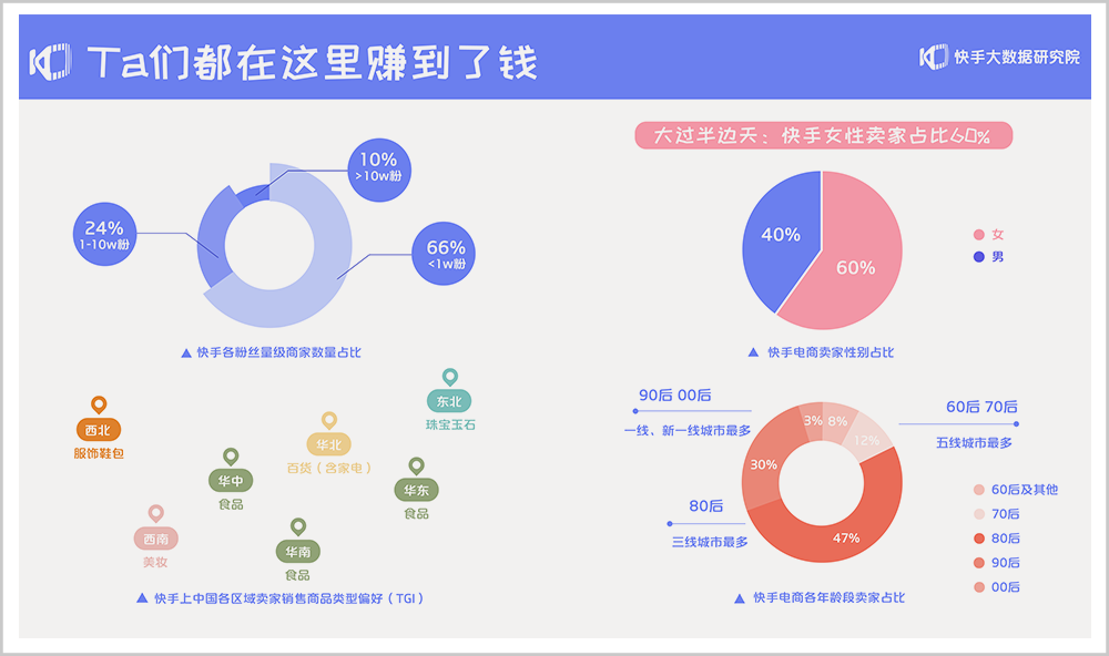 每秒2场电商直播，快手的2年和9年