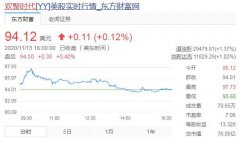 百度36亿美元全资收购YY直播 Q3营收282亿元