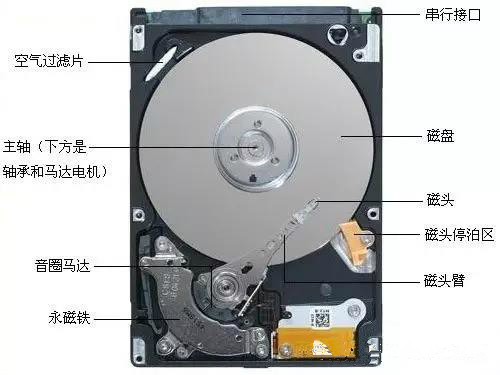 固态硬盘和普通硬盘的区别到底有哪些？