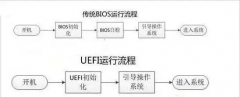 系统高手和菜鸟都必须知道的“UEFI启动”详解