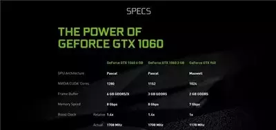 NVIDIA将升级GTX1060 搭载GDDR5X显存带宽更高