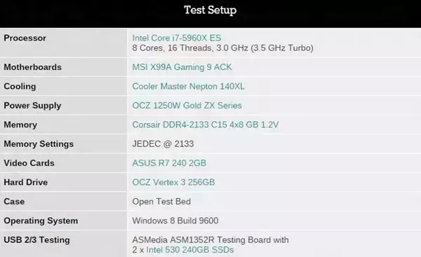 USB3.1究竟比USB3.0接口快多少？