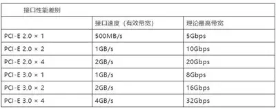 选购M.2 NVMe固态硬盘注意事项，小白最需要了解