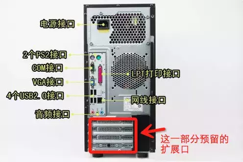 一篇文章弄通电脑的组成！