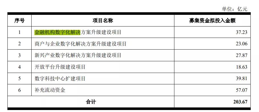 从“金服”到“数科”，名副其实吗？