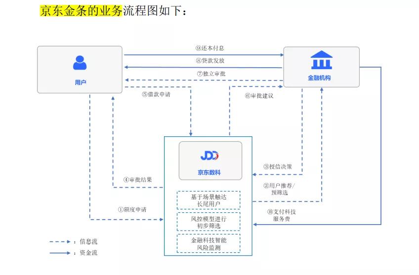 从“金服”到“数科”，名副其实吗？