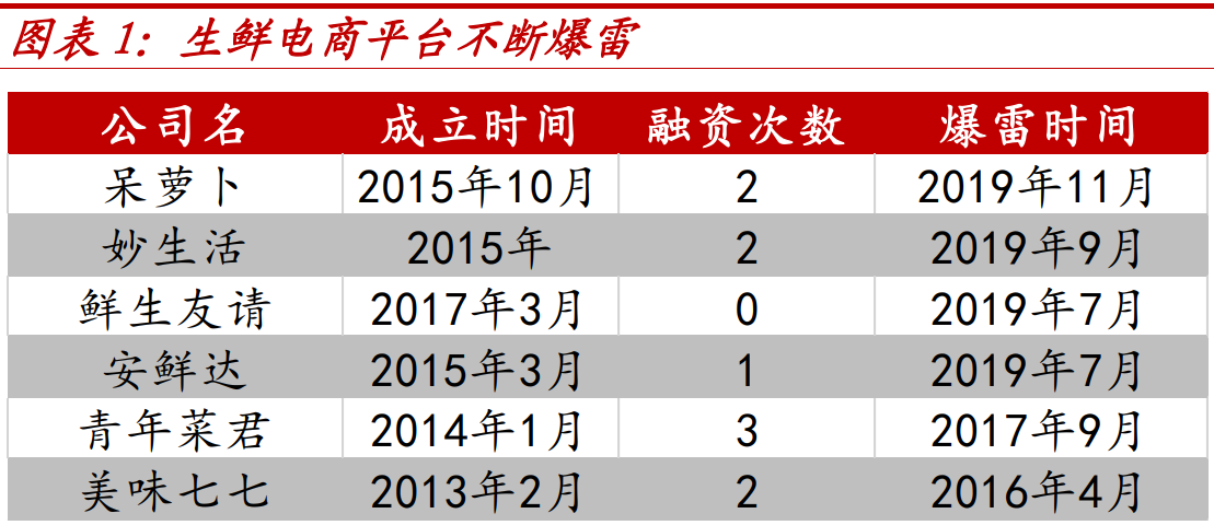 最惨烈的一战：阿里、腾讯、美团、滴滴、拼多多都来了