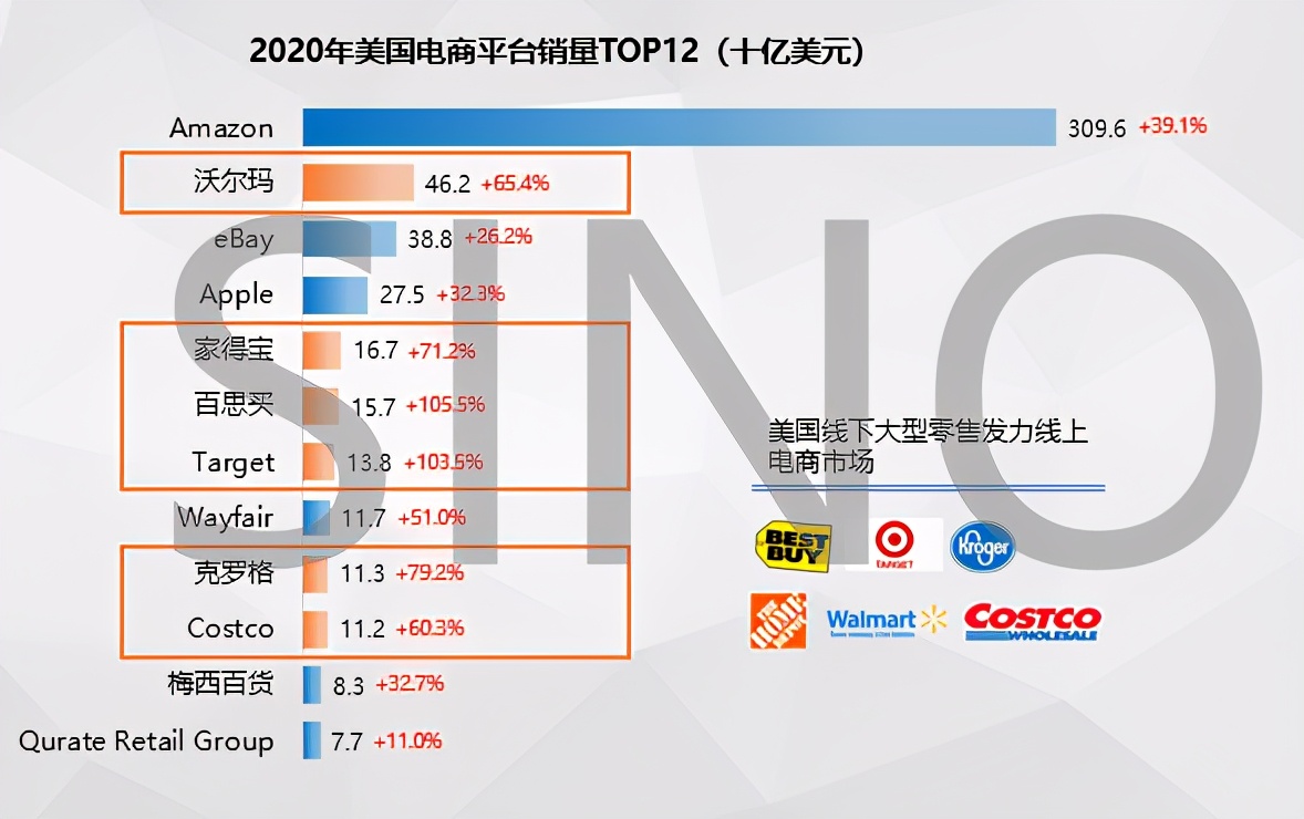 全球跨境电商洞察：疫情之下，跨境电商行业方兴未艾