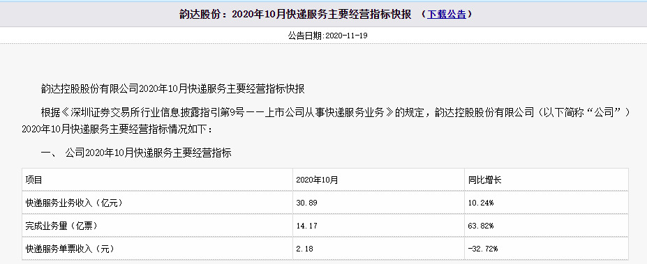 快递“跨界”再行动 韵达执著电商梦