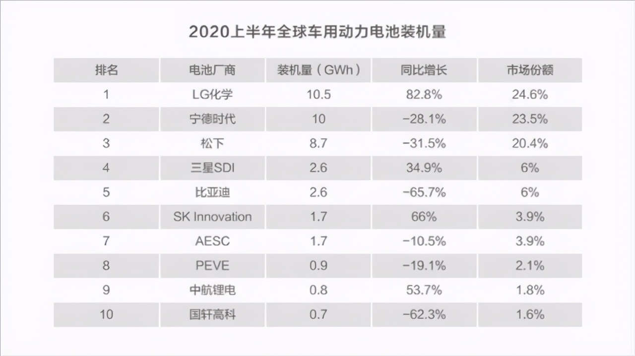 神话不在，宁德何时重返新能源“时代”中心