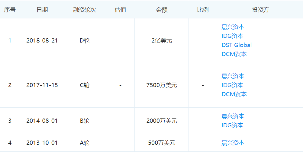 狂发短信的脉脉，会成为下一个人人网吗？