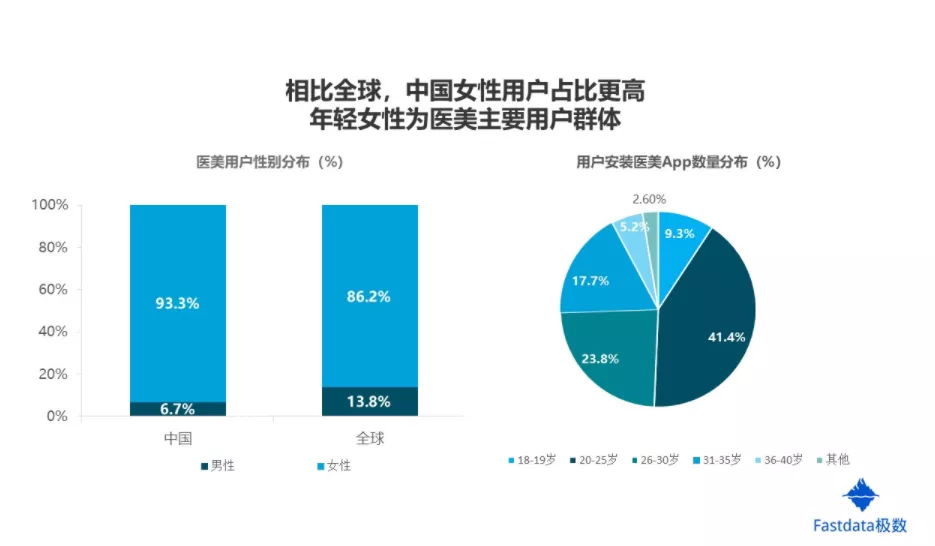 美呗想做医美界的京东，是真的美还是看上去美？