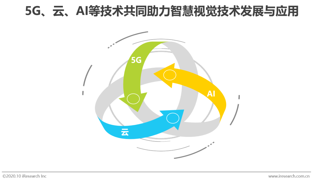 南昌揭示智慧视觉与智能城市关联，江西正在崛起