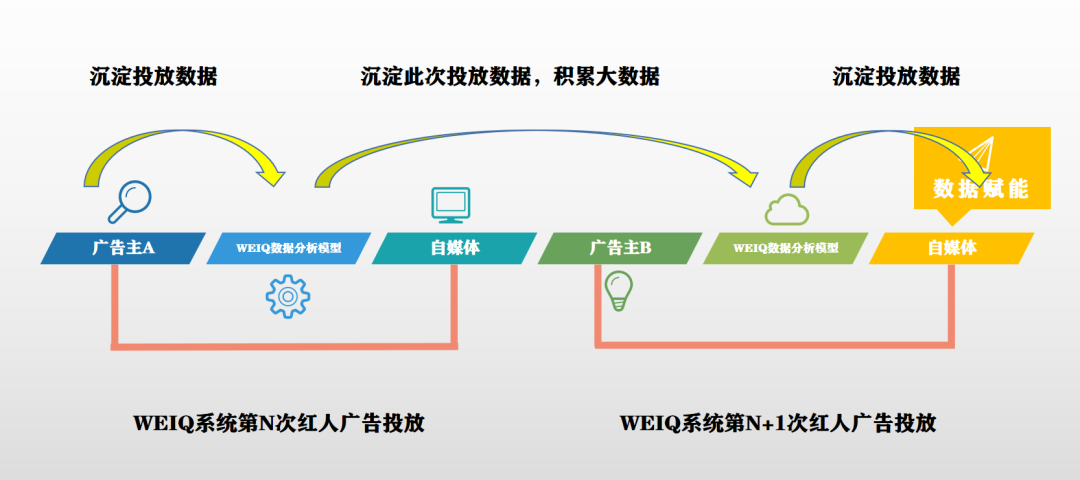 不生产网红，天下秀已成红人新经济中的Airbnb