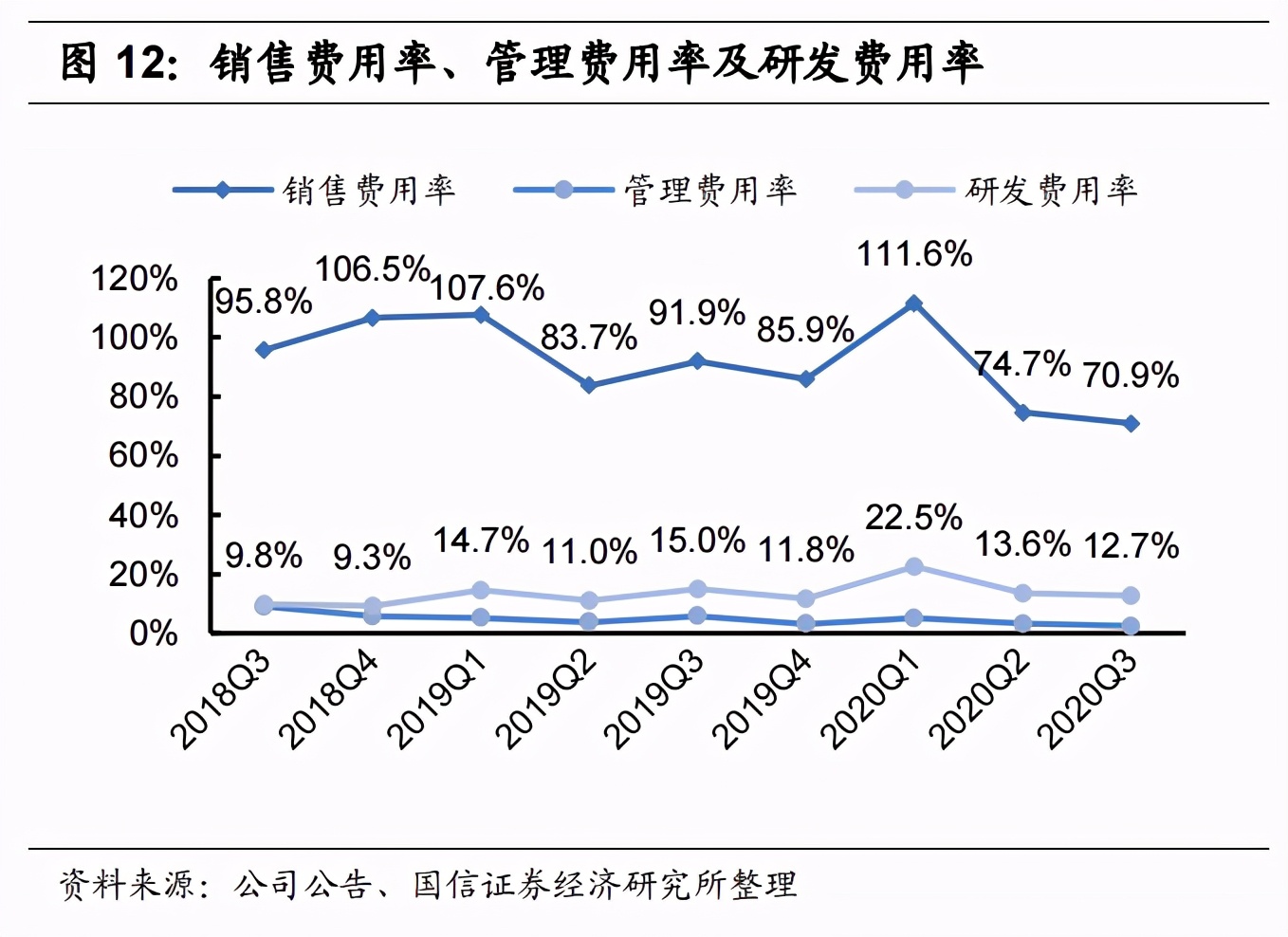 拼多多找到了新战场？