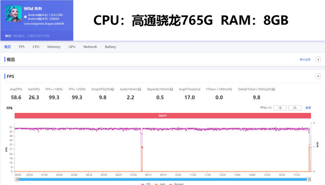 LOL手游版又要淘汰一批手机？麒麟/高通/联发科实测