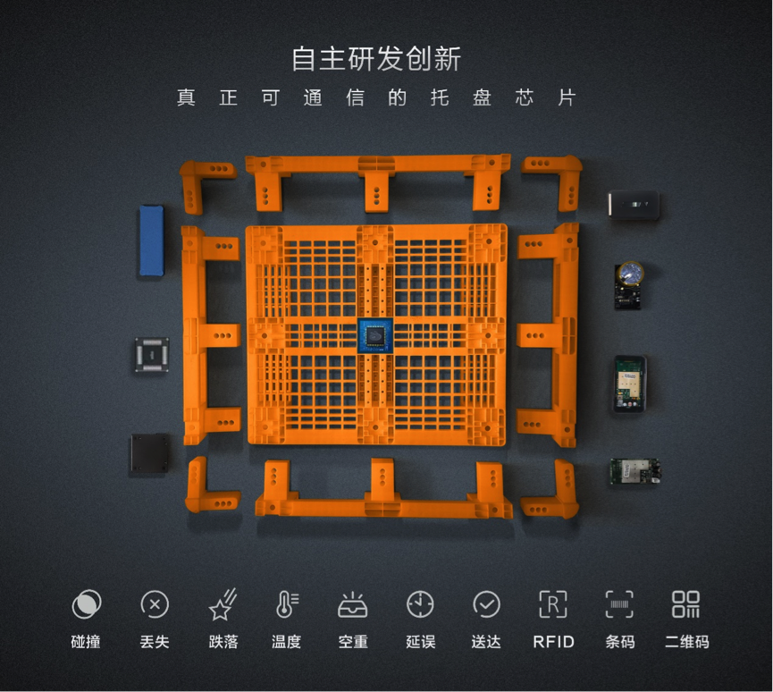 5G时代下的供应链变革：谁能成为下一个苹果？