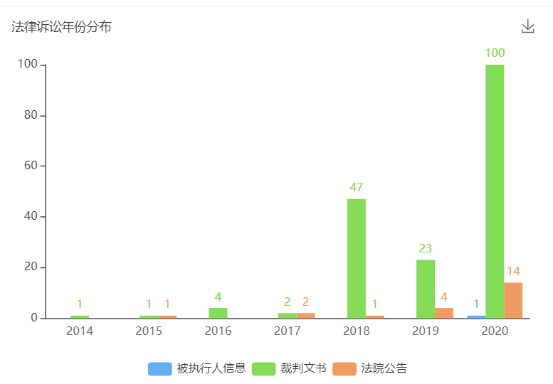 超过1000家分校的优胜教育，跑路了吗？