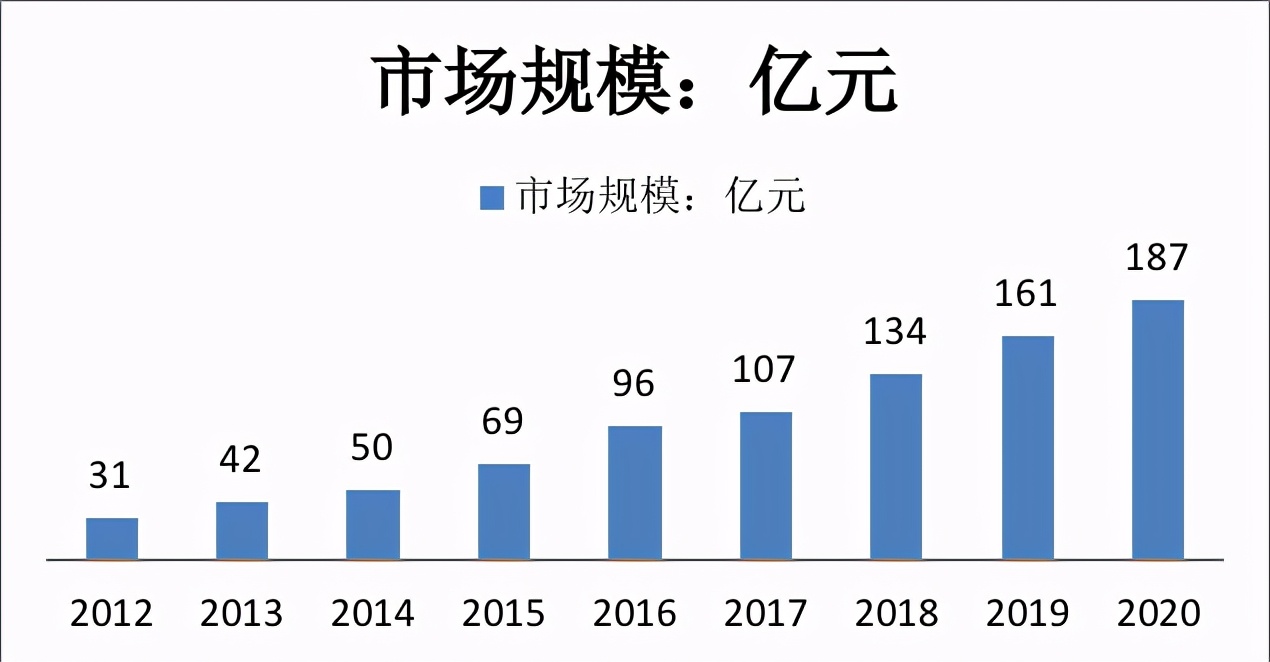 一块儿童电话手表的24小时：社交依赖下的表面和平