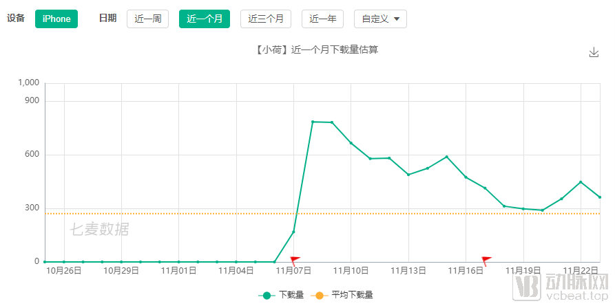 线上建互联网医院、线下开诊所，字节跳动能做好医疗吗？