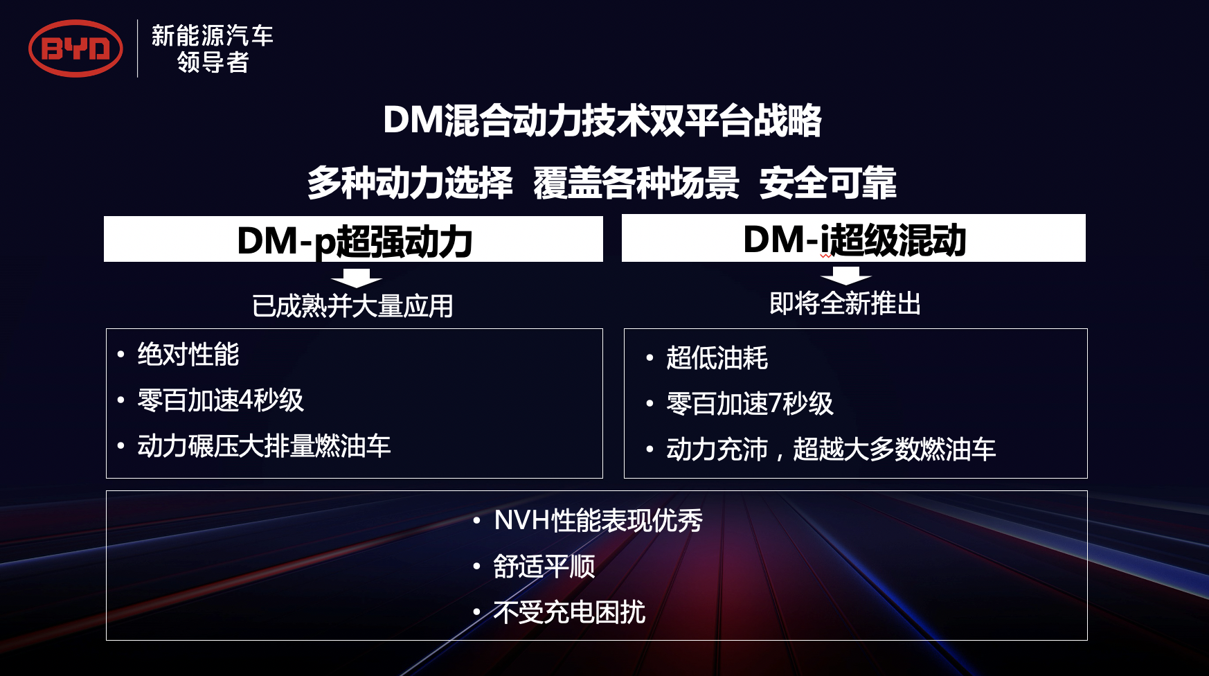 热效率43%，比亚迪DM-i在百年汽车史上写下了一个数字