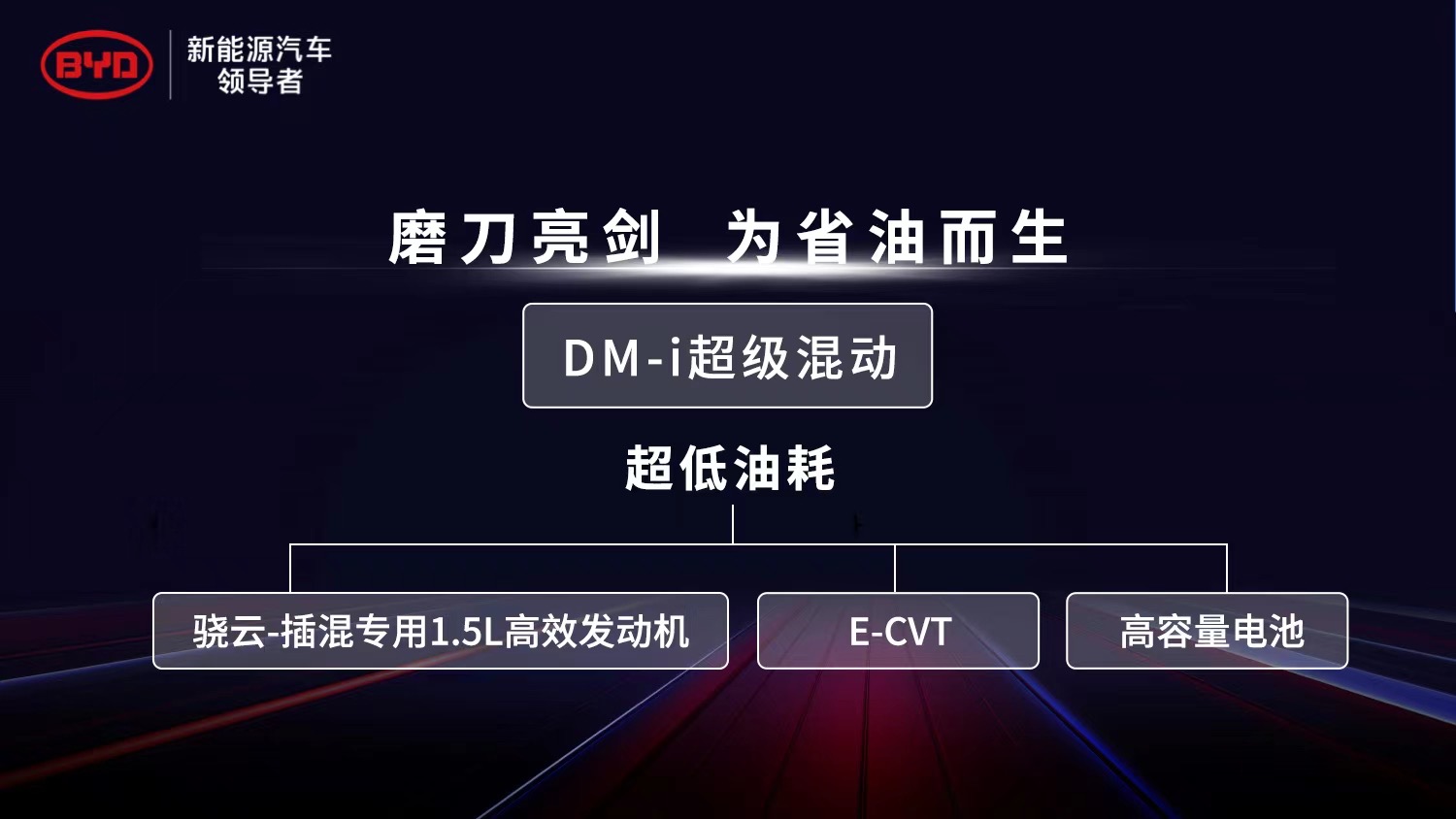 热效率43%，比亚迪DM-i在百年汽车史上写下了一个数字