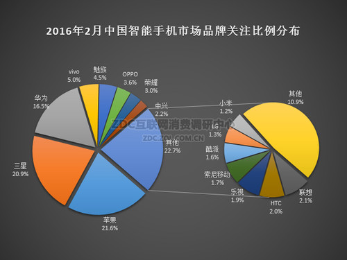 如果没有Android，这个世界会是怎样？