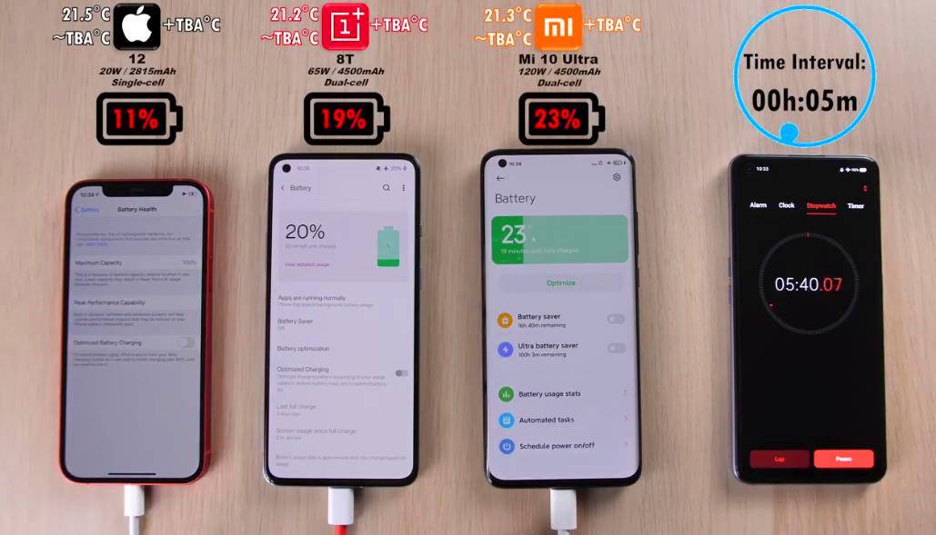苹果12、一加8T、小米10Ultra充电实测