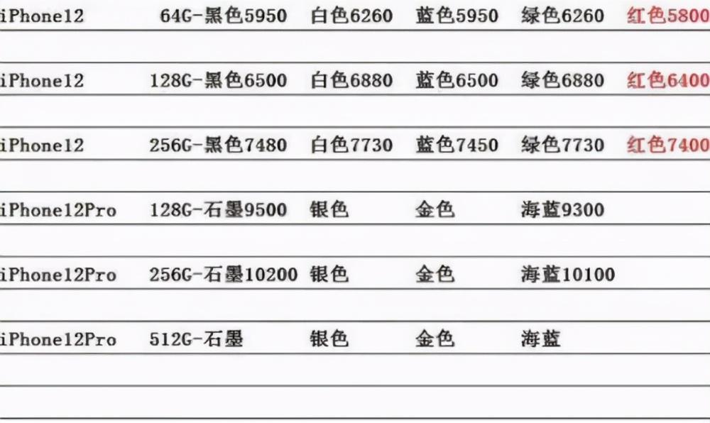 华强北强助攻，iPhone 12价格首次破发，没买的恭喜了