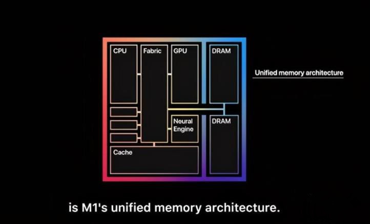 拆解苹果M1芯片，一半芯片一半内存，它或改变CPU产业？