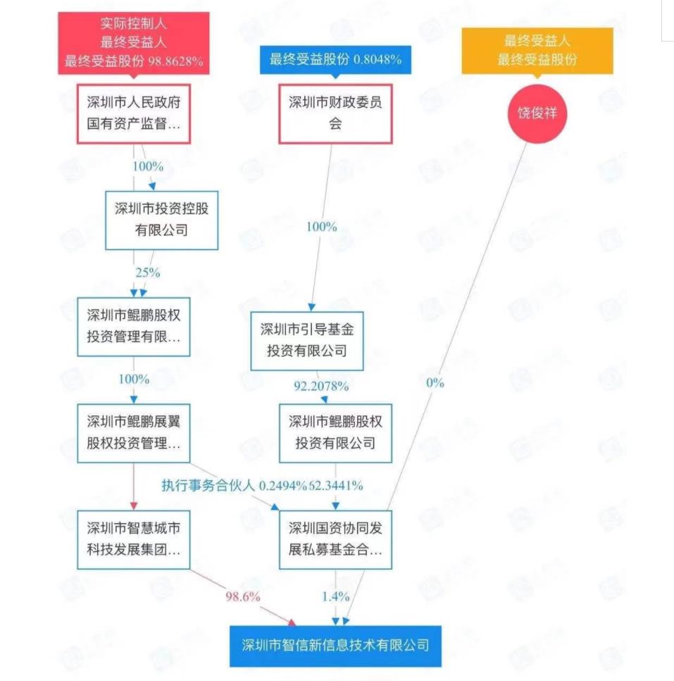 荣耀被华为卖了后，虽有了芯片，但荣耀依然面临3大困难