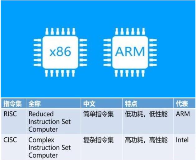 ARM性能无法比拟X86，这个“谣言”，被苹果打破了