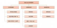 物业股受追捧 这里到底有没有金矿？