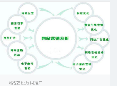 吉林搜狗推广怎么计费