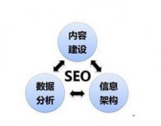 seo岗位的主要工作内容_seo排名是什么