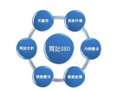 seo每天主要做些什么?_seo排名是什么