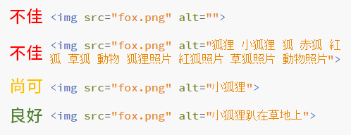 SEO基础站内搜寻引擎优化指南：图片优化图例