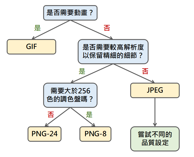 seo图片优化怎么做:谷歌搜索引擎图片优化指南