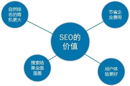 如何做好seo？新手怎么做seo？