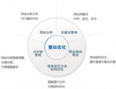 seo官网优化详细方法_seo排名是什么