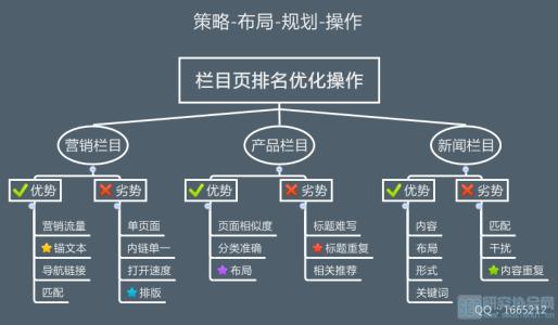 织梦（dede）系统seo基本优化教程：栏目优化设置