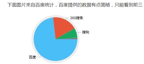 百度、搜狗、好搜全面详细的三大搜索引擎SEO应用分析