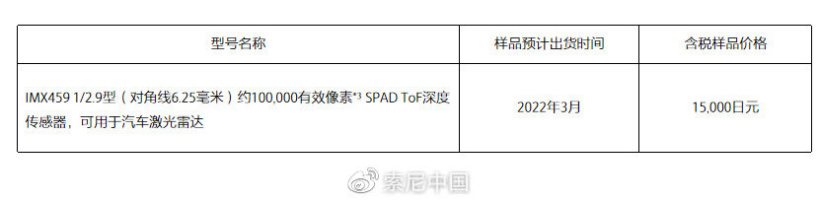 索尼发布行业首创应用于汽车激光雷达的堆叠式 SPAD 深度传感器