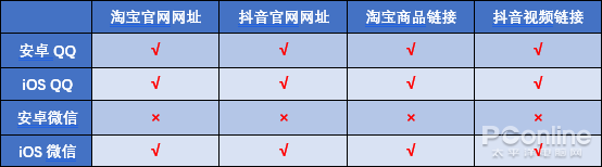 屏蔽网址