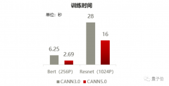 华为 CANN 5.0 速度展示 2.69 秒完成 BERT 训练!