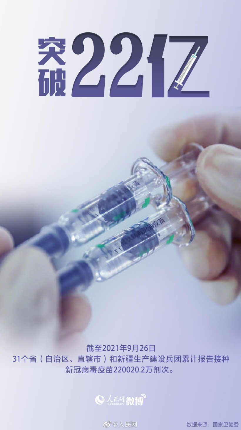 全国新冠疫苗接种超 22 亿剂次